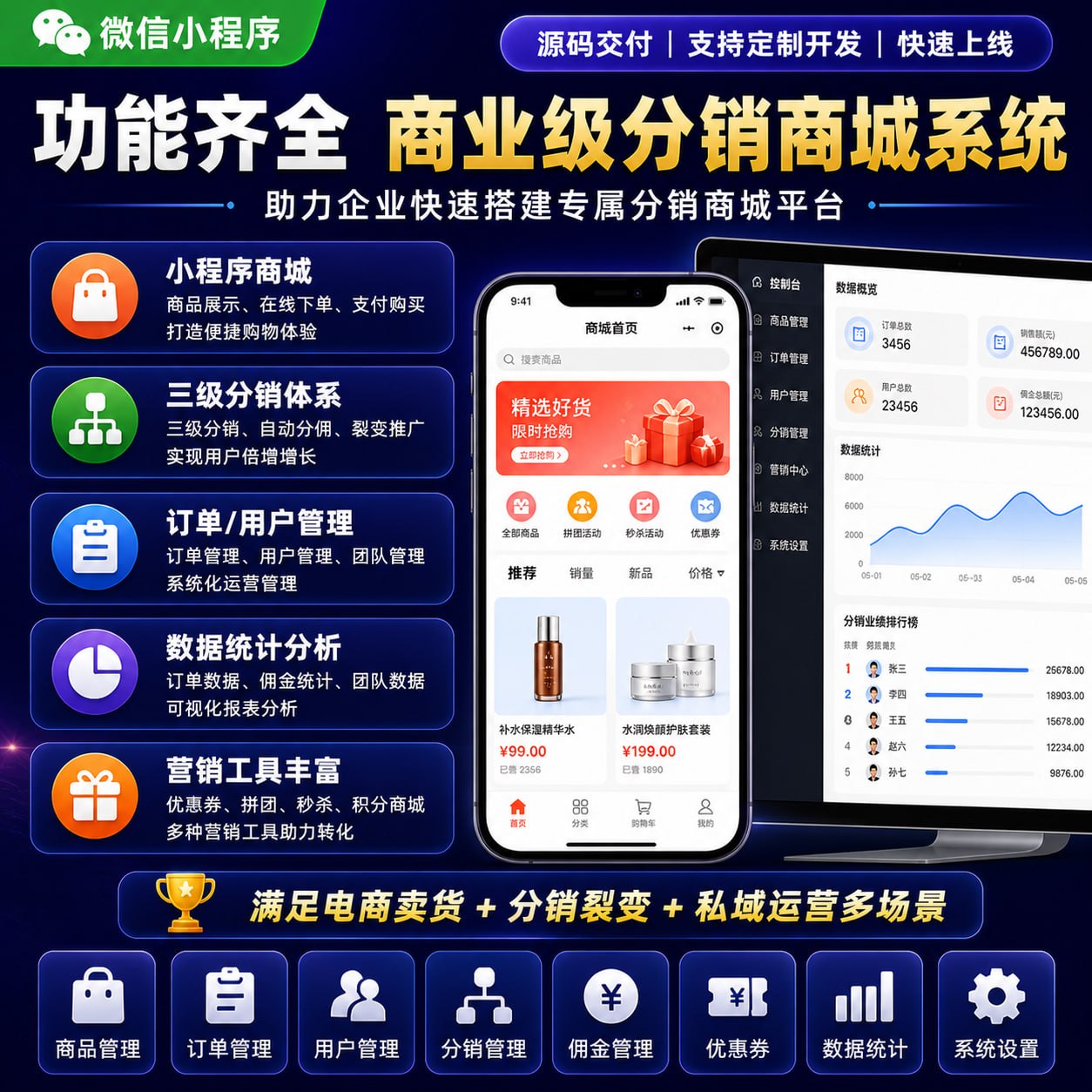 微信小程序分销商城系统源码：支持三级分销裂变、自动分佣与多种营销工具