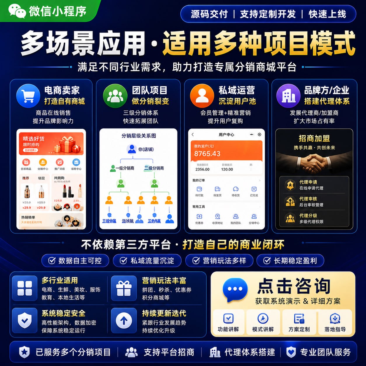 高并发稳定分销系统源码：支持独立部署、三级裂变模式及多维度营销工具定制