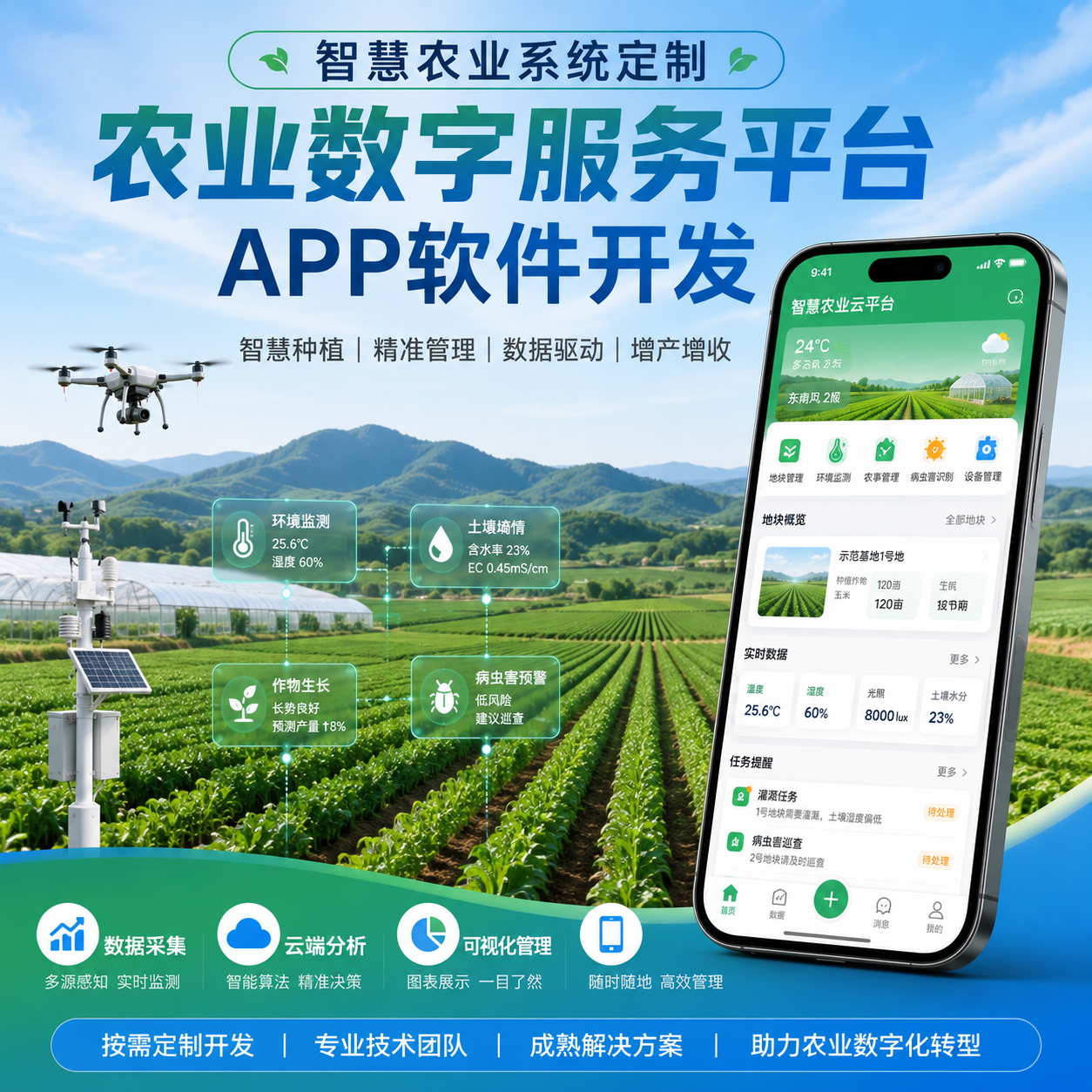 APP系统定制开发｜数字资产管理平台｜产业数字化系统｜源码交付